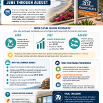 Navigating Baja Rosarito's Summer Rental Market: Rates 2-3X Higher