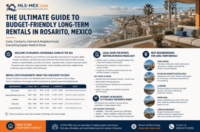 The Ultimate Guide to Budget-Friendly Long-Term Rentals in Rosarito, Mexico